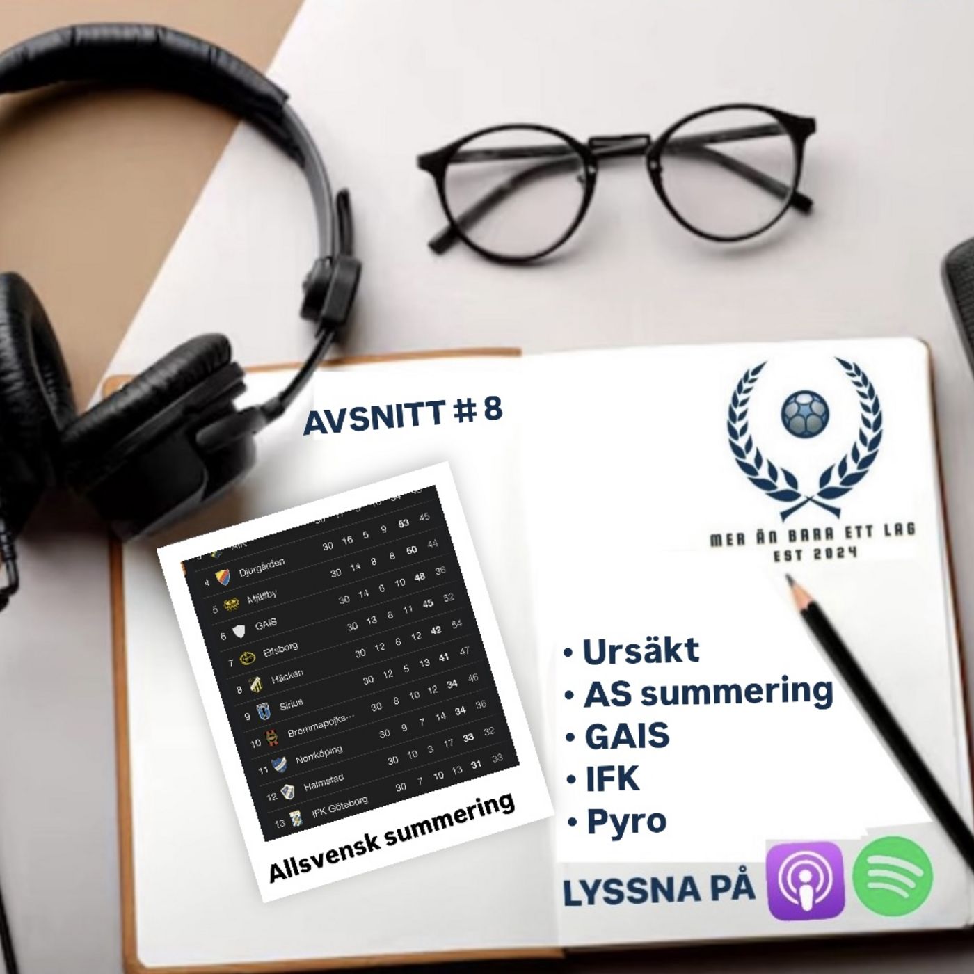 Avsnitt #8 Allsvensk summering