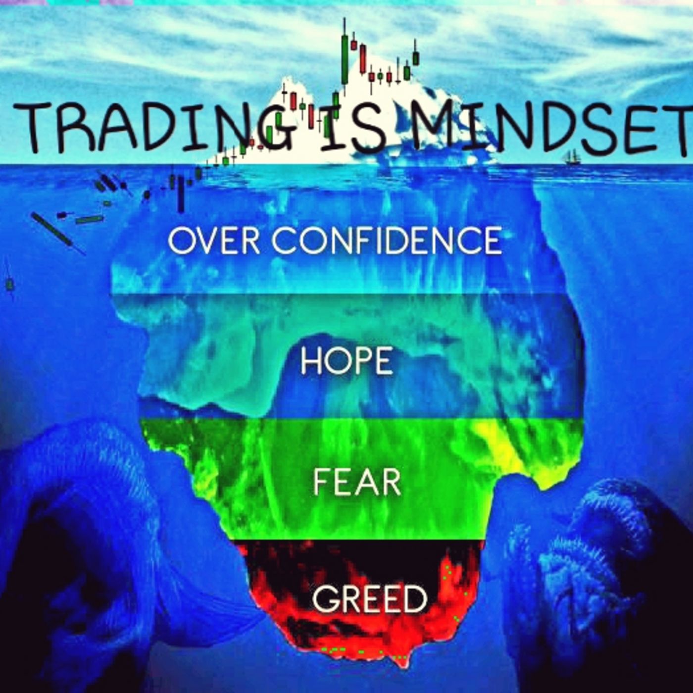 TRADING IS MINDSET TRADING IS MINDSET